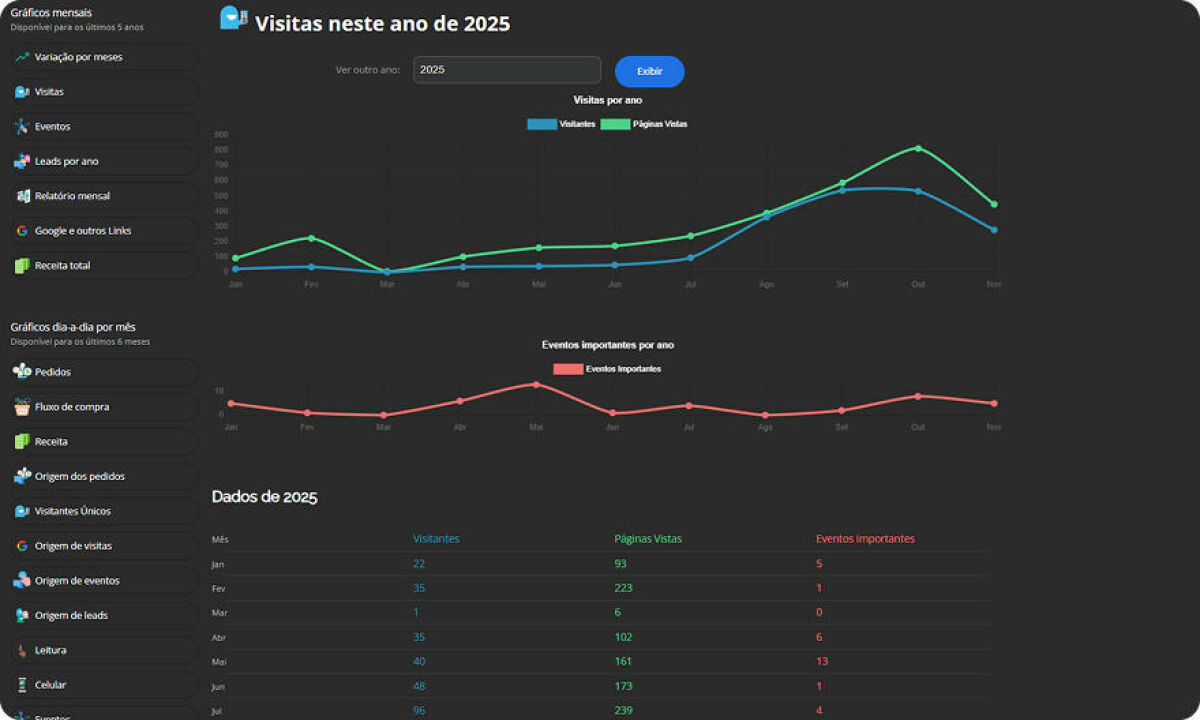 Imagem interago-grafico-de-visitas